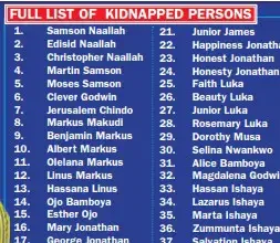 Full List: Names of 177 Kidnapped Worshippers By Bandits Revealed