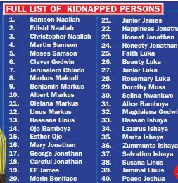 Full List: Names of 177 Kidnapped Worshippers By Bandits Revealed